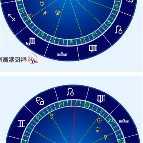 星盤測試